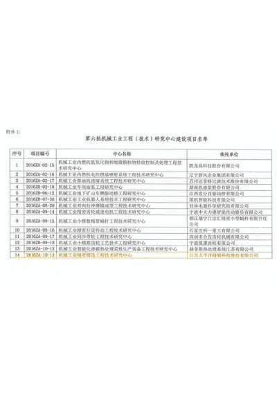 關于批準第六批機械工業工程（技術）研究中心和重點（工程）實驗室建設方案的通知_頁面_3_副本.jpg